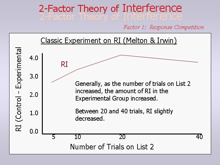 2 -Factor Theory of Interference Factor 1: Response Competition RI (Control - Experimental Classic