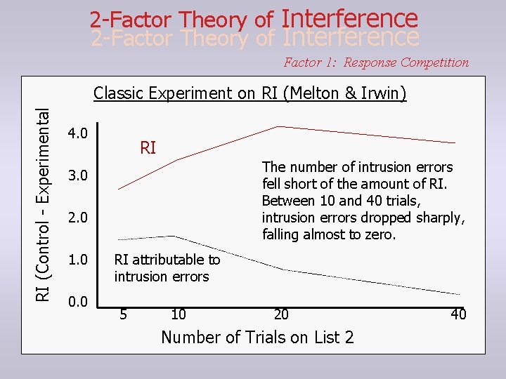 2 -Factor Theory of Interference Factor 1: Response Competition RI (Control - Experimental Classic