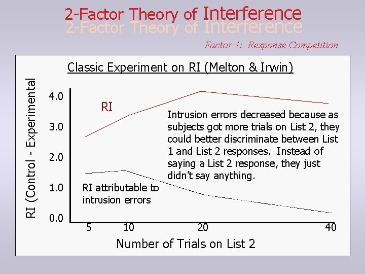 2 -Factor Theory of Interference Factor 1: Response Competition RI (Control - Experimental Classic