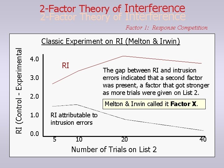 2 -Factor Theory of Interference Factor 1: Response Competition RI (Control - Experimental Classic