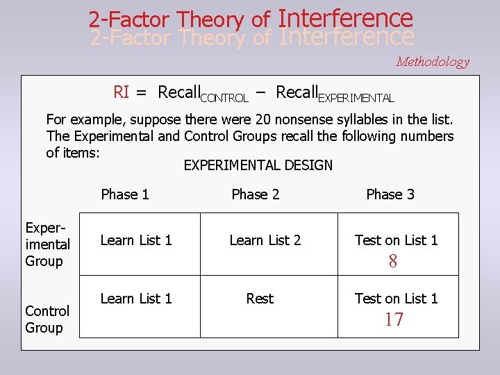 2 -Factor Theory of Interference Methodology RI = Recall. CONTROL – Recall. EXPERIMENTAL For