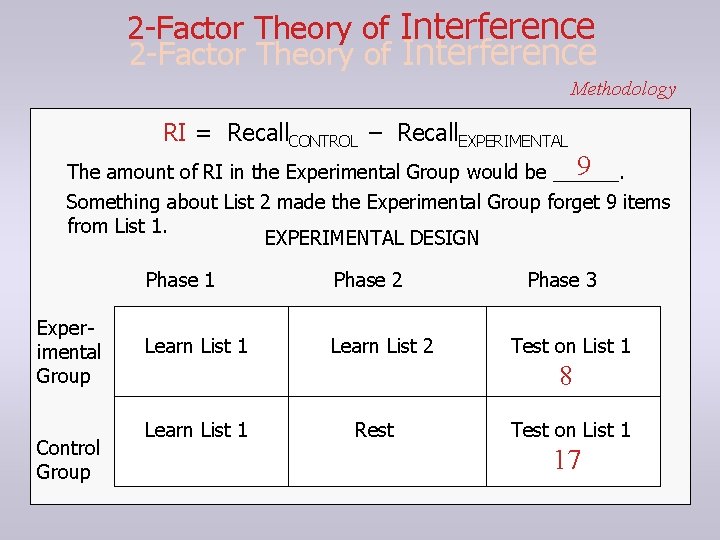 2 -Factor Theory of Interference Methodology RI = Recall. CONTROL – Recall. EXPERIMENTAL 9