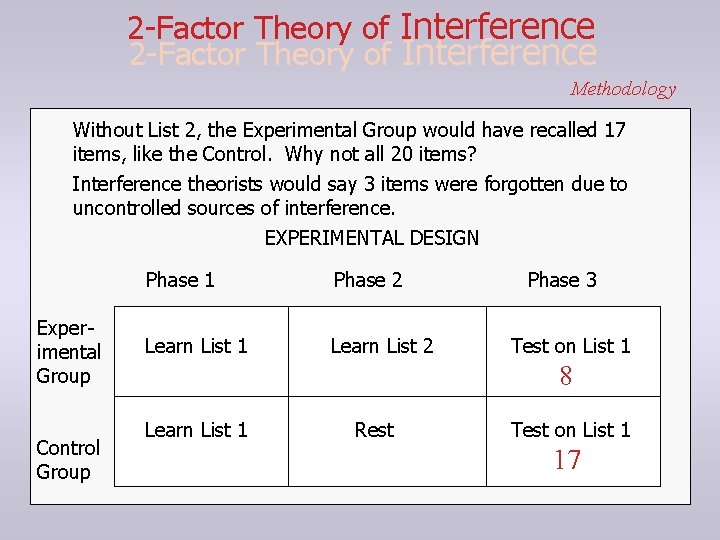 2 -Factor Theory of Interference Methodology Without List 2, the Experimental Group would have