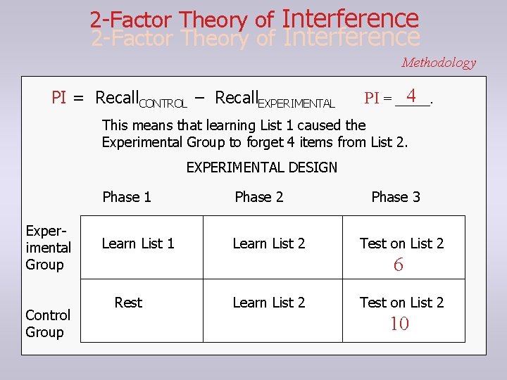 2 -Factor Theory of Interference Methodology PI = Recall. CONTROL – Recall. EXPERIMENTAL 4