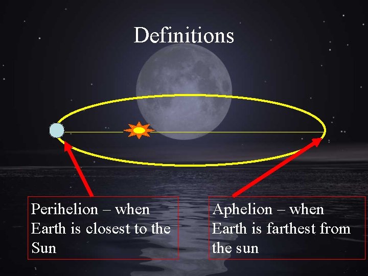 Definitions Perihelion – when Earth is closest to the Sun Aphelion – when Earth
