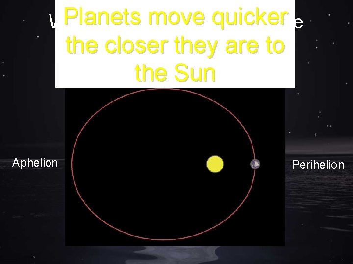 Planets move What do you noticequicker about the planets orbital velocity? the closer they