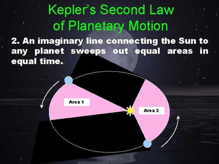 Kepler’s Second Law of Planetary Motion 2. An imaginary line connecting the Sun to