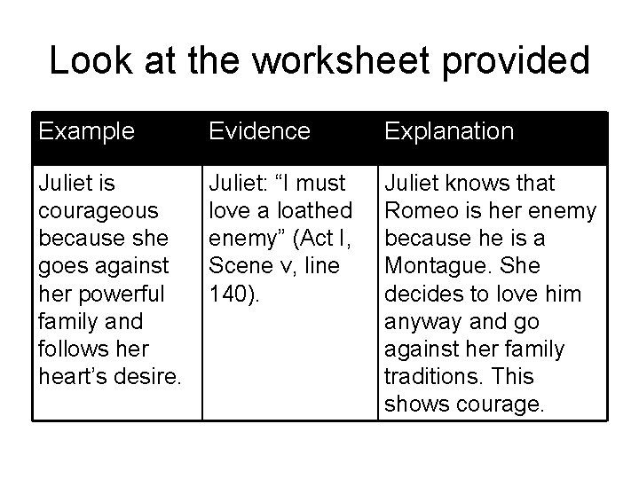 Look at the worksheet provided Example Evidence Explanation Juliet is courageous because she goes