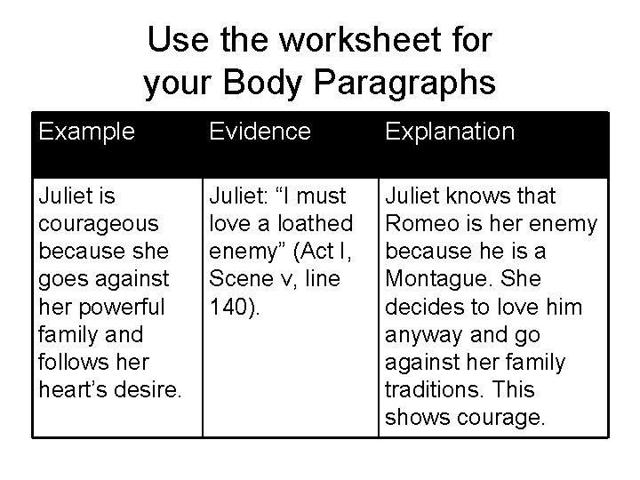 Use the worksheet for your Body Paragraphs Example Evidence Explanation Juliet is courageous because