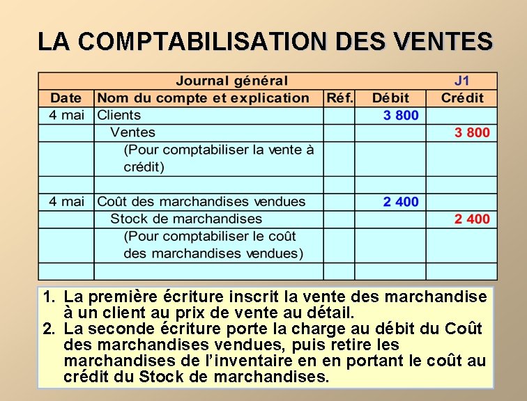 LA COMPTABILISATION DES VENTES 1. La première écriture inscrit la vente des marchandise à