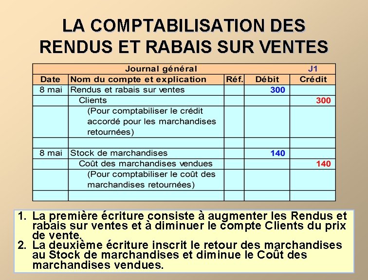 LA COMPTABILISATION DES RENDUS ET RABAIS SUR VENTES 1. La première écriture consiste à