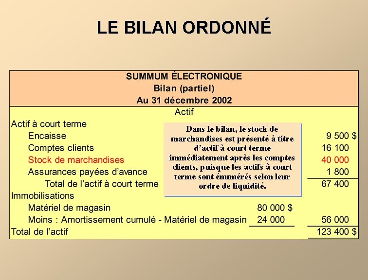 LE BILAN ORDONNÉ Dans le bilan, le stock de marchandises est présenté à titre