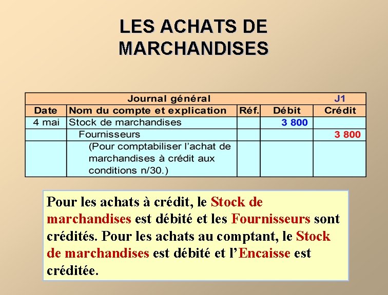 LES ACHATS DE MARCHANDISES Pour les achats à crédit, le Stock de marchandises est