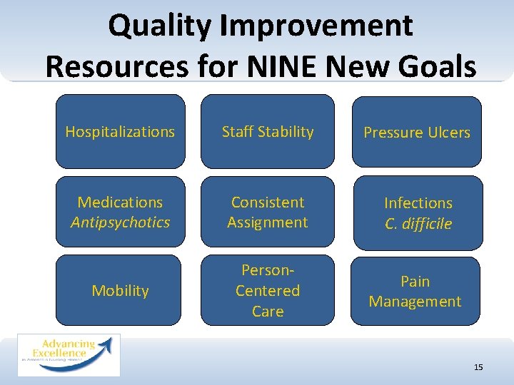 Quality Improvement Resources for NINE New Goals Hospitalizations Staff Stability Pressure Ulcers Medications Antipsychotics