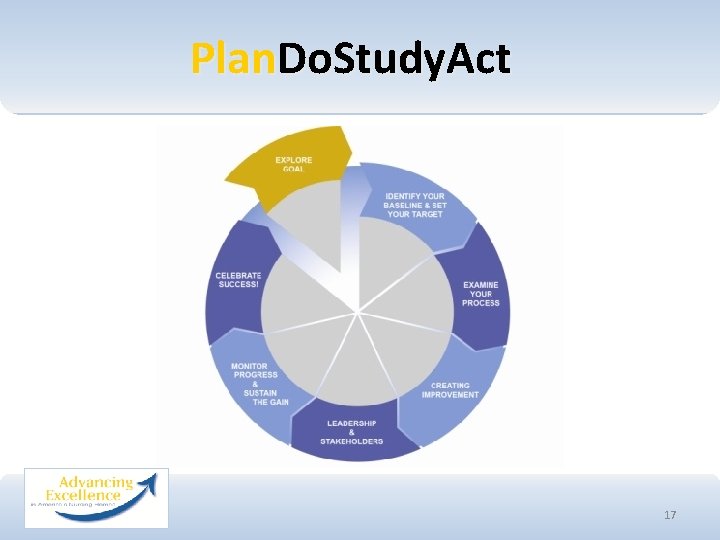 Plan. Do. Study. Act 17 