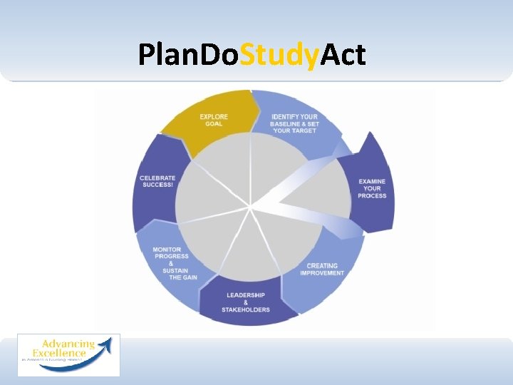 Plan. Do. Study. Act 
