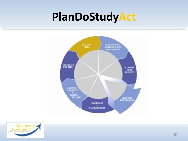 Plan. Do. Study. Act 25 