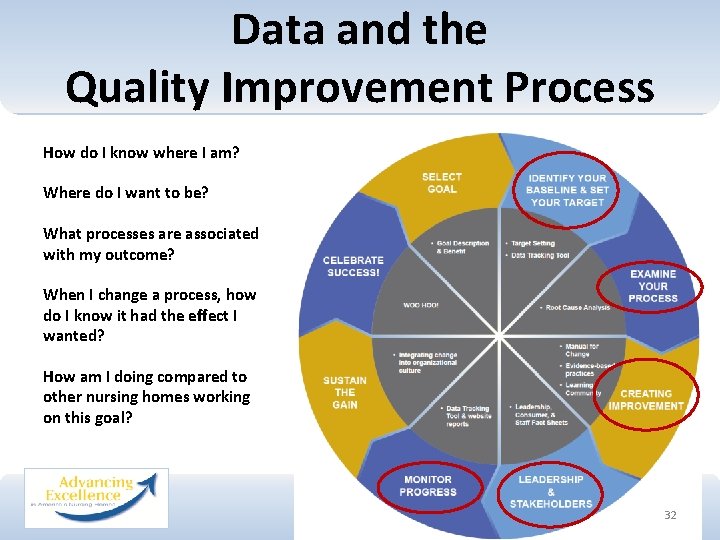 Data and the Quality Improvement Process How do I know where I am? Where