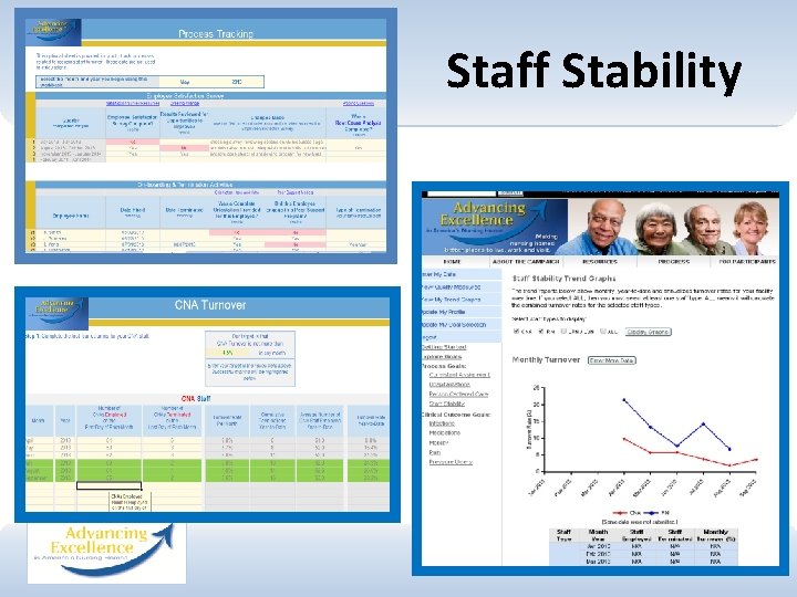 Staff Stability 