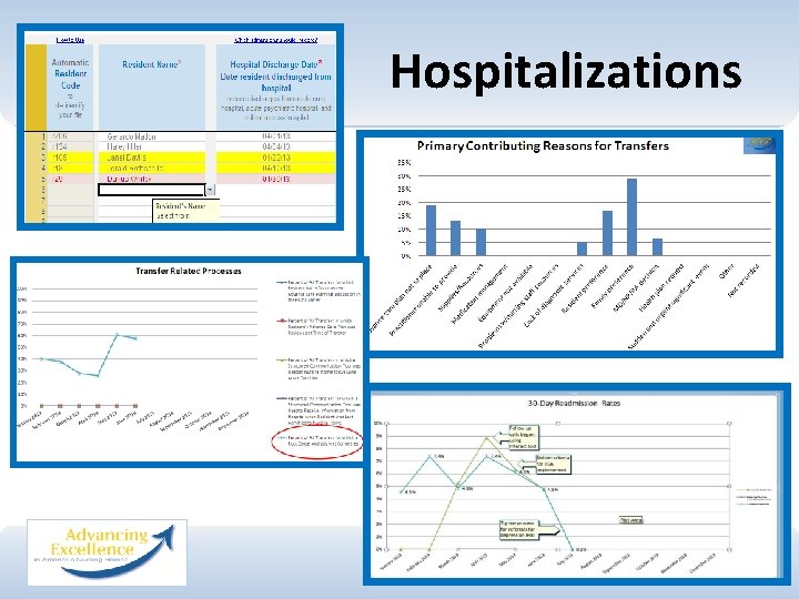Hospitalizations 