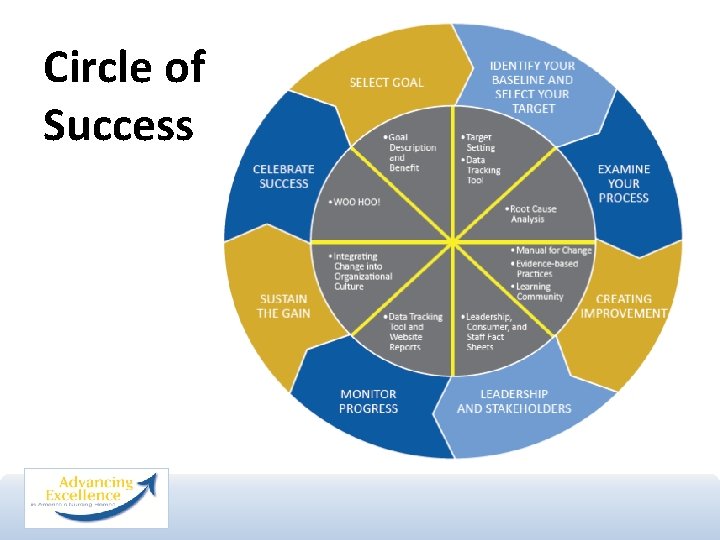 Circle of Success 