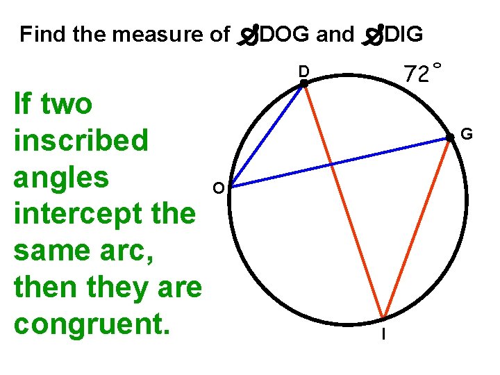 Find the measure of DOG and DIG 72˚ D If two inscribed angles O
