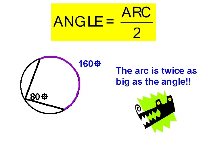 160 80 The arc is twice as big as the angle!! 