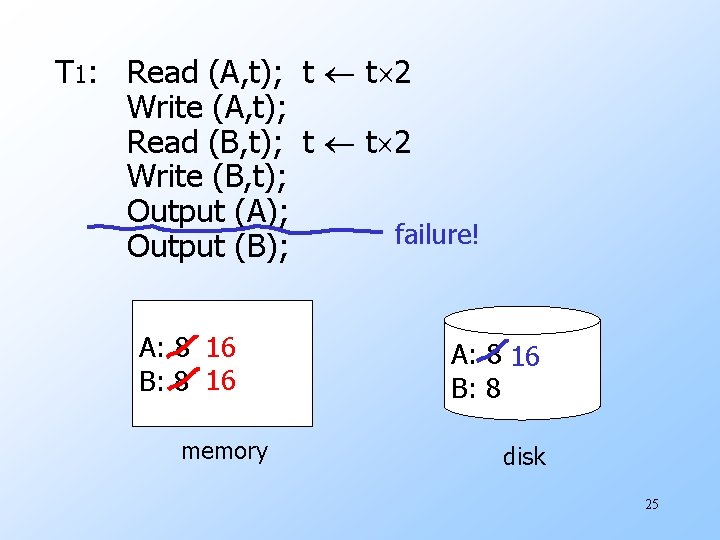 T 1: Read (A, t); t t 2 Write (A, t); Read (B, t);