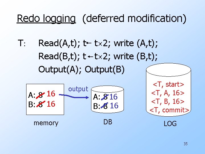 Redo logging (deferred modification) T: Read(A, t); t t 2; write (A, t); Read(B,