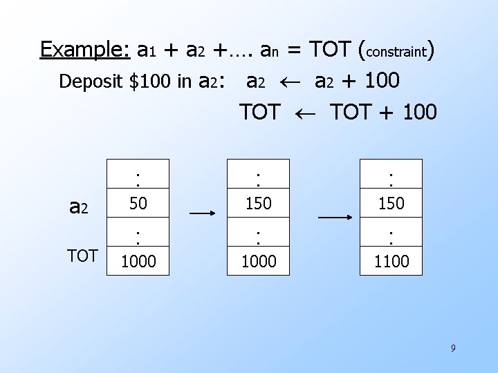 Example: a 1 + a 2 +…. an = TOT (constraint) Deposit $100 in