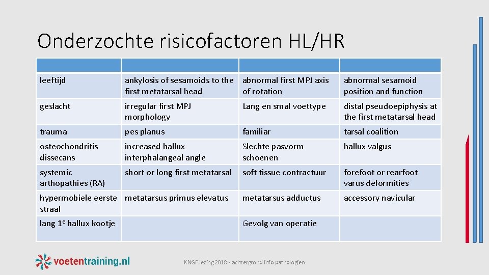 Onderzochte risicofactoren HL/HR leeftijd ankylosis of sesamoids to the abnormal first MPJ axis first