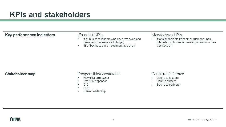 KPIs and stakeholders Key performance indicators Essential KPIs Nice-to-have KPIs • • • Stakeholder
