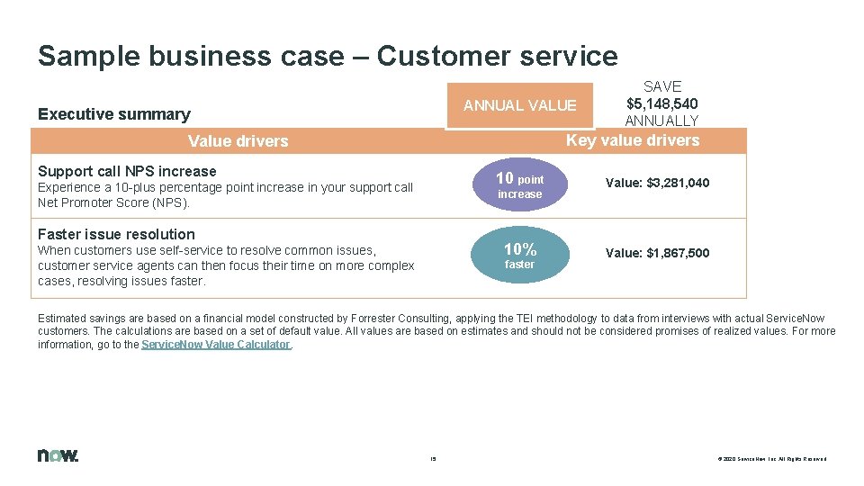 Sample business case – Customer service ANNUAL VALUE Executive summary SAVE $5, 148, 540