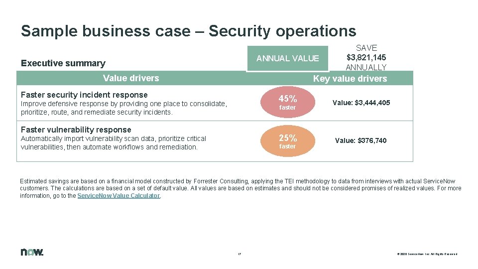 Sample business case – Security operations ANNUAL VALUE Executive summary Value drivers SAVE $3,