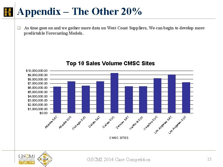 Appendix – The Other 20% q As time goes on and we gather more Appendix – The Other 20% q As time goes on and we gather more