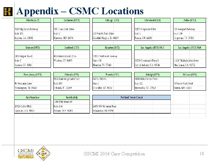 Appendix – CSMC Locations GSCMI 2014 Case Competition 18 Appendix – CSMC Locations GSCMI 2014 Case Competition 18