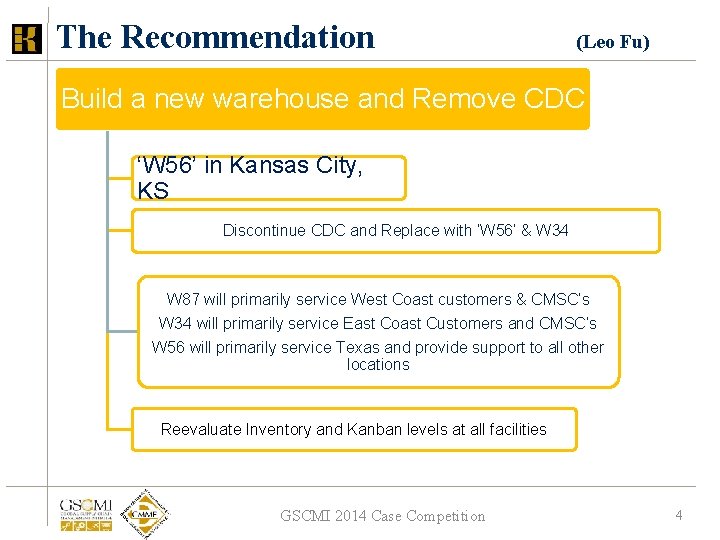 The Recommendation (Leo Fu) Build a new warehouse and Remove CDC ‘W 56’ in The Recommendation (Leo Fu) Build a new warehouse and Remove CDC ‘W 56’ in