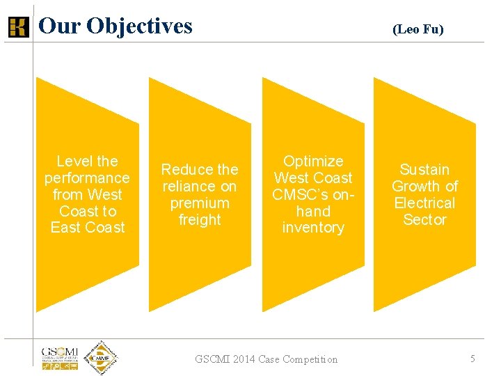 Our Objectives Level the performance from West Coast to East Coast (Leo Fu) Reduce Our Objectives Level the performance from West Coast to East Coast (Leo Fu) Reduce