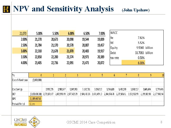 NPV and Sensitivity Analysis GSCMI 2014 Case Competition (John Upshaw) 8 NPV and Sensitivity Analysis GSCMI 2014 Case Competition (John Upshaw) 8