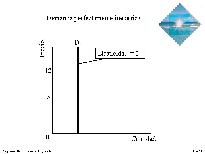 Demanda perfectamente inelástica Precio D 1 Elasticidad = 0 12 6 0 Copyright © Demanda perfectamente inelástica Precio D 1 Elasticidad = 0 12 6 0 Copyright ©