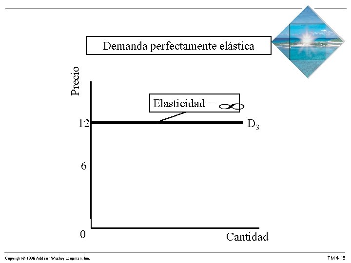 Precio Demanda perfectamente elástica Elasticidad = 12 D 3 6 0 Copyright © 1998 Precio Demanda perfectamente elástica Elasticidad = 12 D 3 6 0 Copyright © 1998