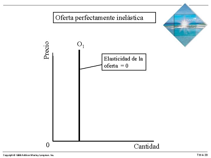 Precio Oferta perfectamente inelástica 0 Copyright © 1998 Addison Wesley Longman, Inc. O 1