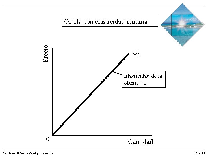 Precio Oferta con elasticidad unitaria O 1 Elasticidad de la oferta = 1 0