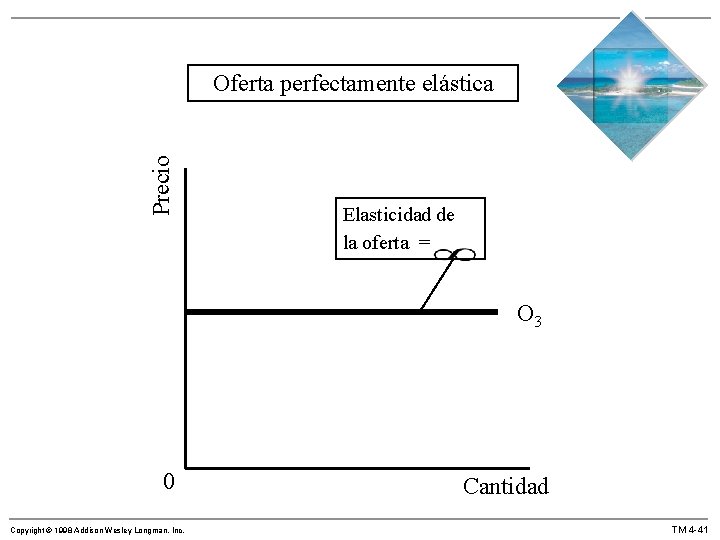 Precio Oferta perfectamente elástica Elasticidad de la oferta = O 3 0 Copyright ©