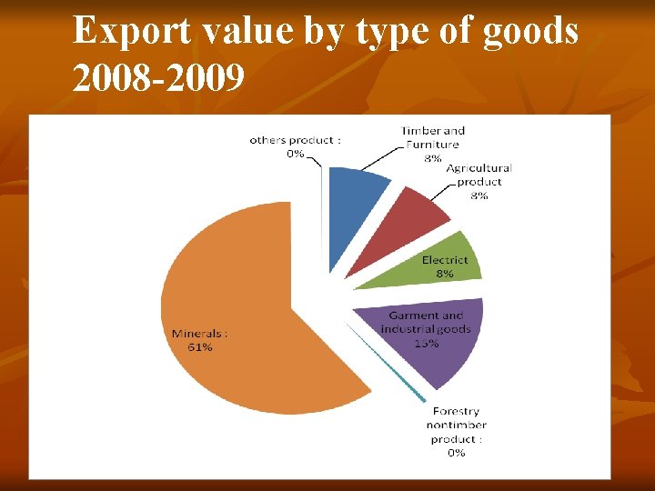 Export value by type of goods 2008 -2009 