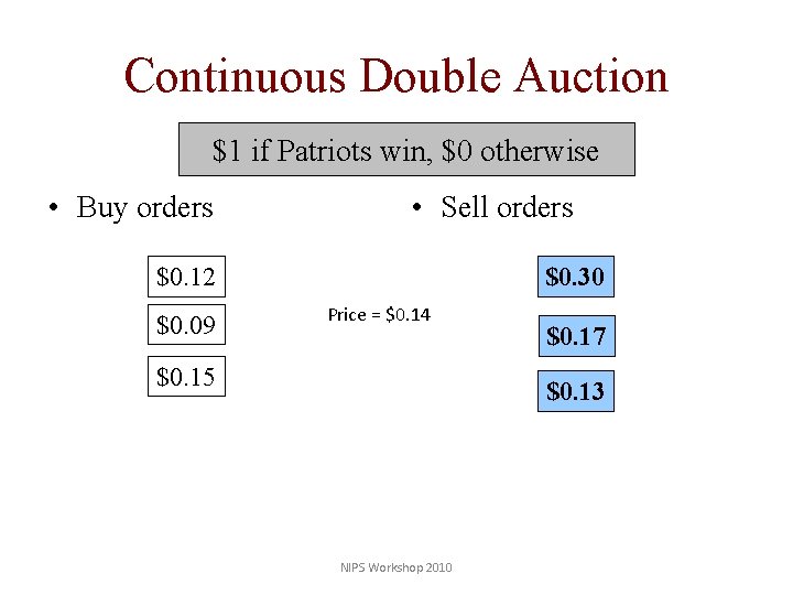 Continuous Double Auction $1 if Patriots win, $0 otherwise • Buy orders • Sell