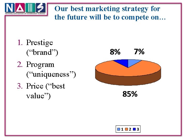 Our best marketing strategy for the future will be to compete on… 1. Prestige