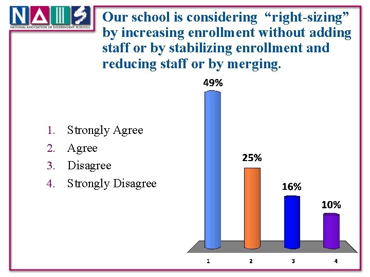 Our school is considering “right-sizing” by increasing enrollment without adding staff or by stabilizing