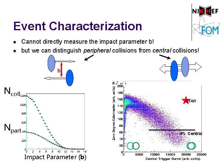 Event Characterization l l Cannot directly measure the impact parameter b! but we can