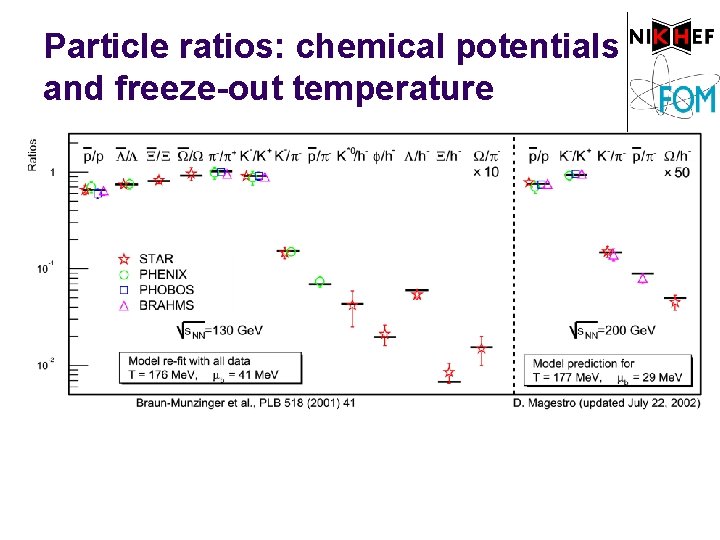 Particle ratios: chemical potentials and freeze-out temperature l Assume distributions described by one temperature